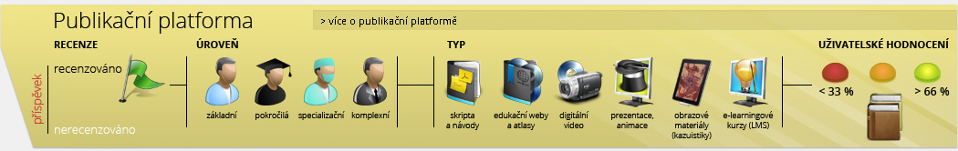 Publikační platforma