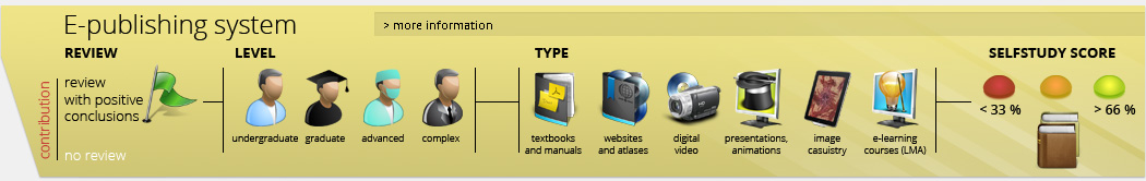 E-publishing system