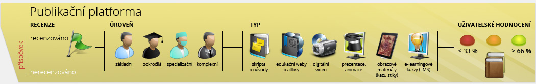 Publikační platforma MEFANET