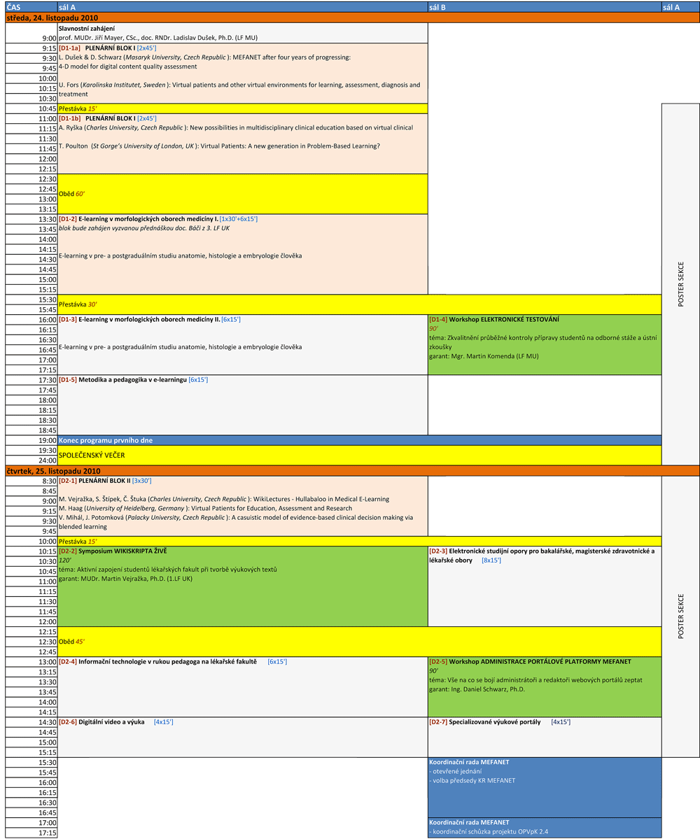 Program konference MEFANET 2010